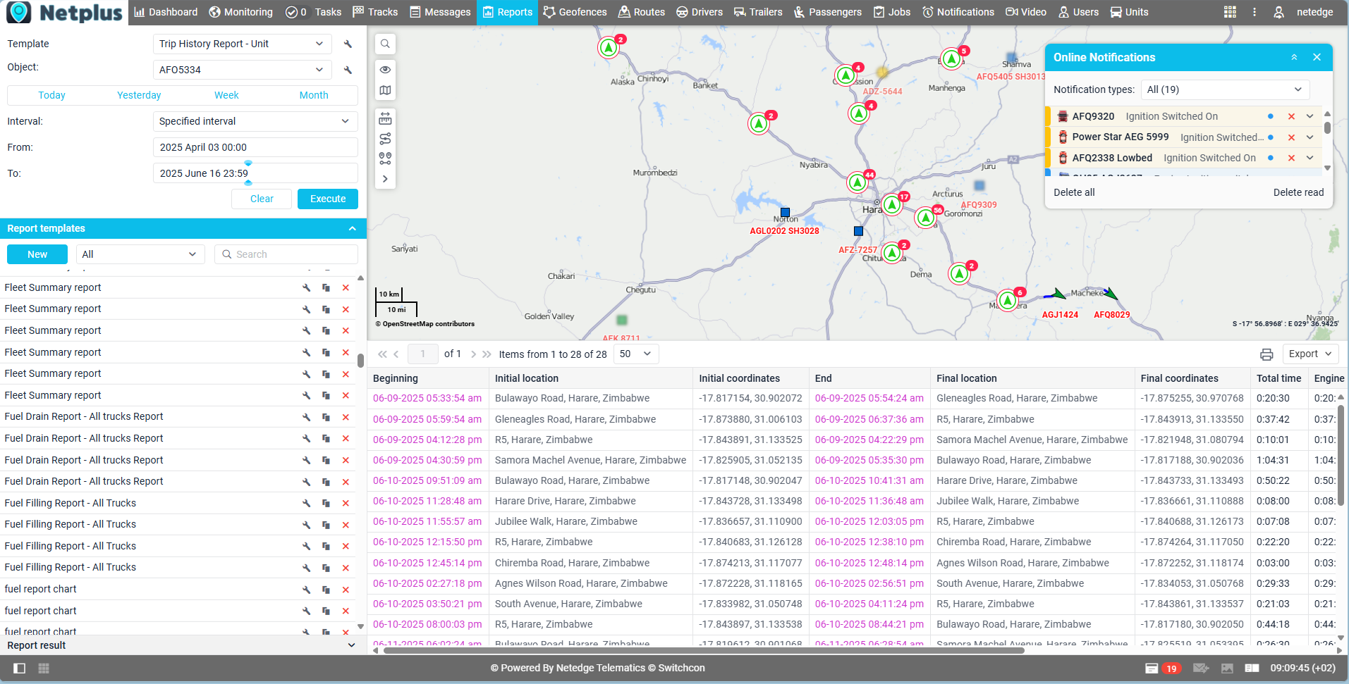 Reports tab in the NetPlus system by Netedge Telematics displaying fleet performance and tracking analytics.