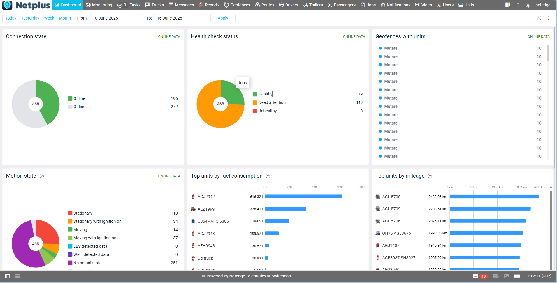 NetPlus dashboard screenshot by Netedge Telematics – real-time GPS tracking and fleet monitoring.