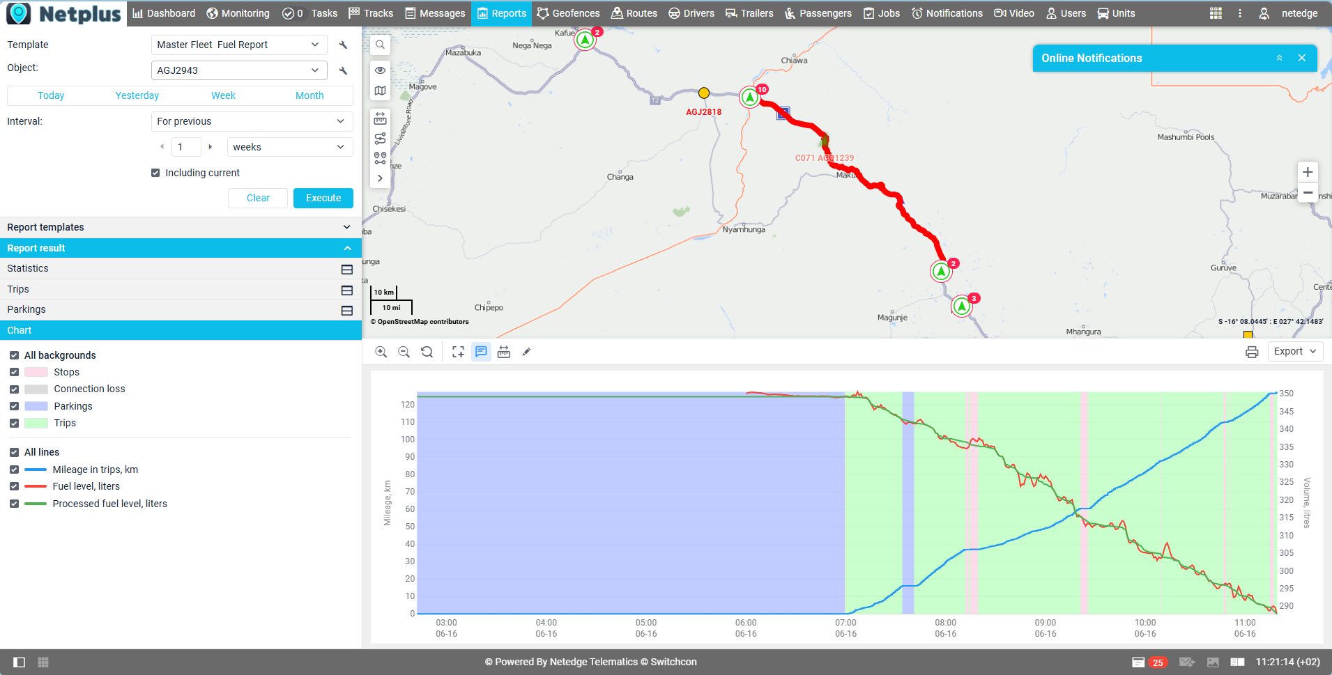 Fuel control dashboard in NetPlus by Netedge Telematics showing real-time fuel usage and consumption patterns.