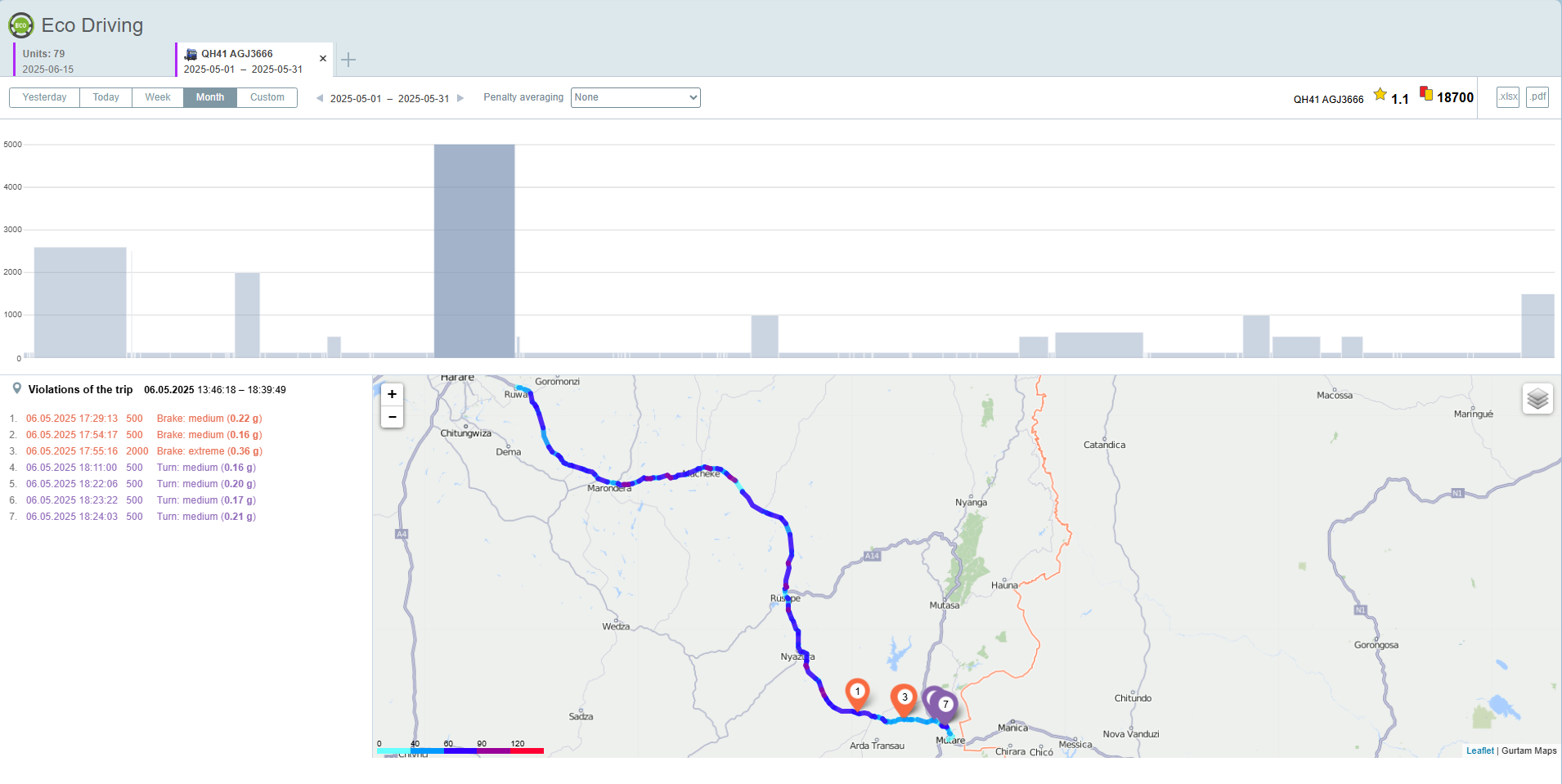 Driver behavior dashboard in NetPlus by Netedge Telematics showing event alerts like speeding, harsh braking, and idling.