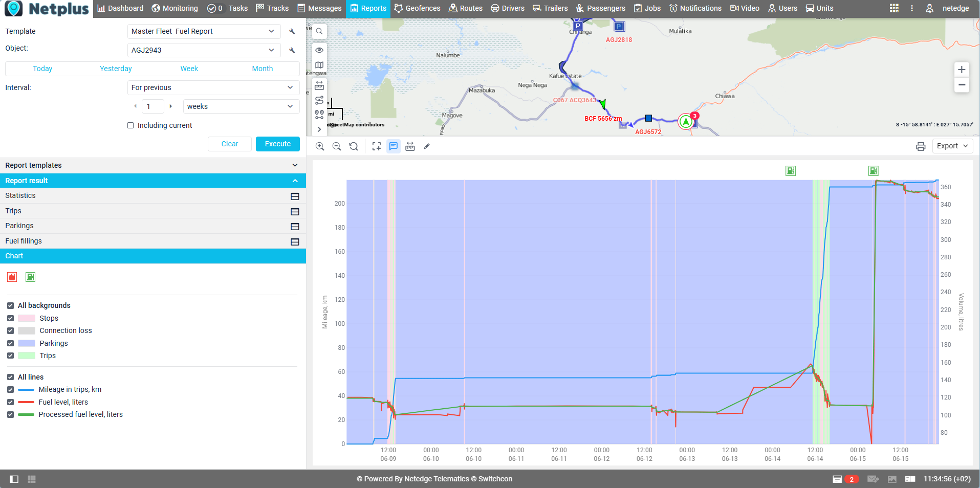 Fuel report chart in NetPlus by Netedge Telematics showing fuel consumption trends and refueling events.