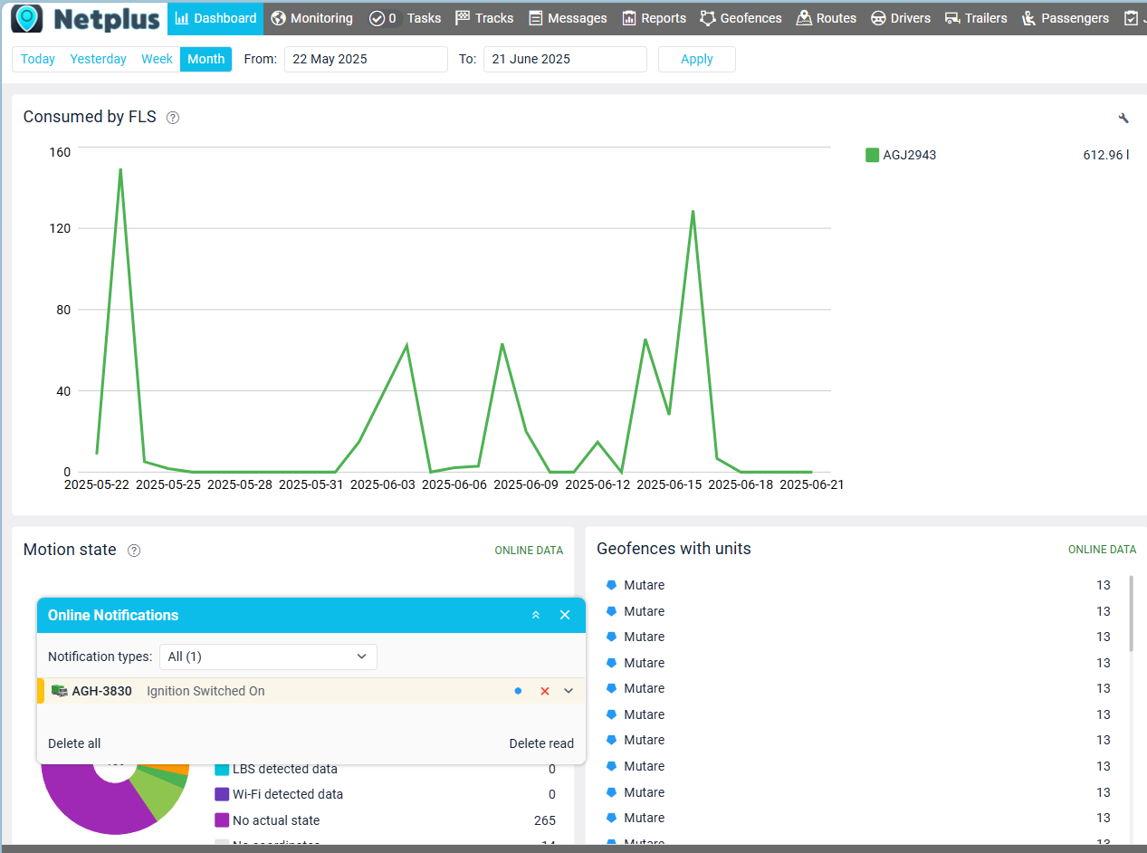 Fuel report chart in NetPlus by Netedge Telematics showing fuel consumption trends and refueling events.