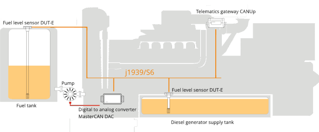 Generator fuel monitoring dashboard in NetPlus by Netedge Telematics showing real-time fuel levels and usage trends.