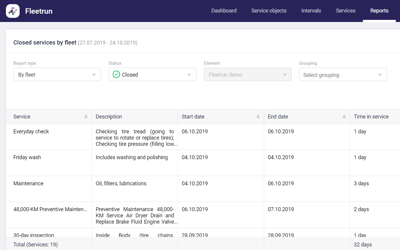FleetRun maintenance module screenshot in NetPlus by Netedge Telematics showing service schedules and vehicle health.