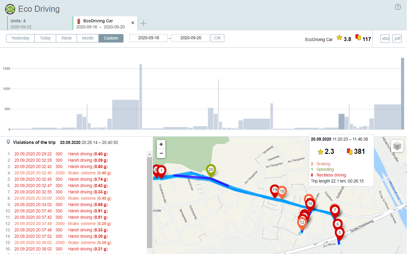 Driver Behavior Monitoring dashboard in NetPlus by Netedge Telematics showing real-time driving events and performance scores.