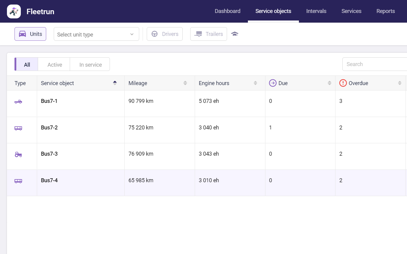 FleetRun maintenance module screenshot in NetPlus by Netedge Telematics showing service schedules and vehicle health.